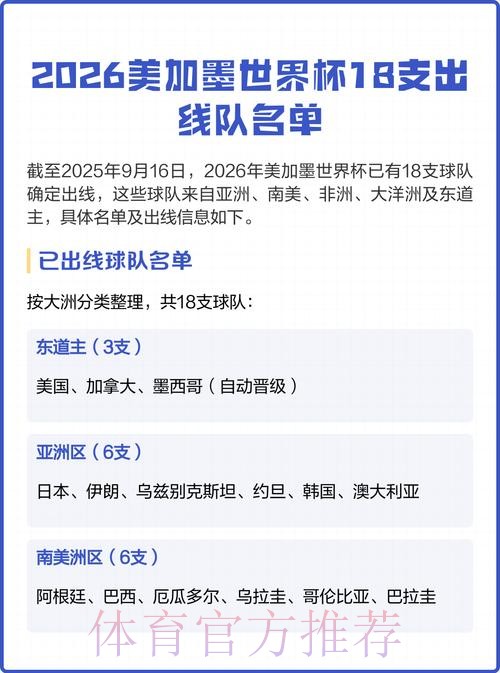 2026美加墨世界杯球队名单推荐 2026美加墨世界杯球队名单推荐