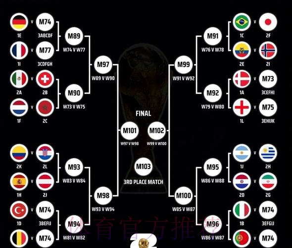 2026世界杯阵容分析怎么看 2026世界杯阵容分析怎么看