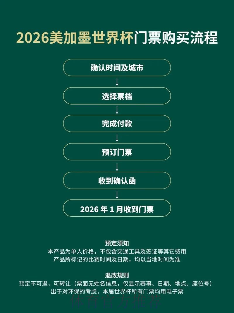 2026美加墨世界杯直播入口怎么看