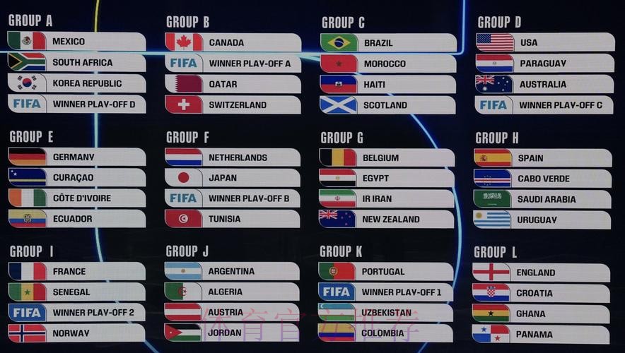 2026美加墨世界杯美国数据统计