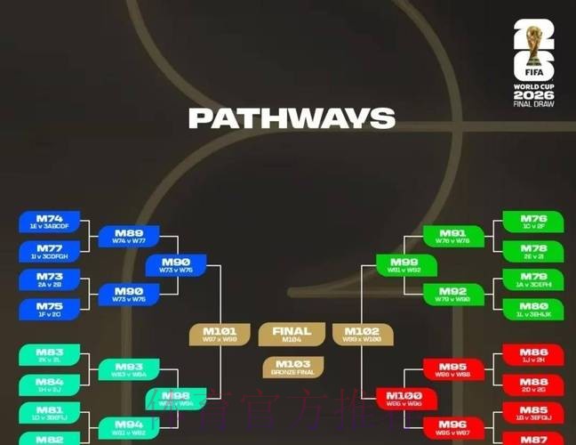 2026世界杯阵容分析规则