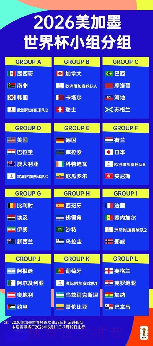 2026美加墨世界杯赛程表