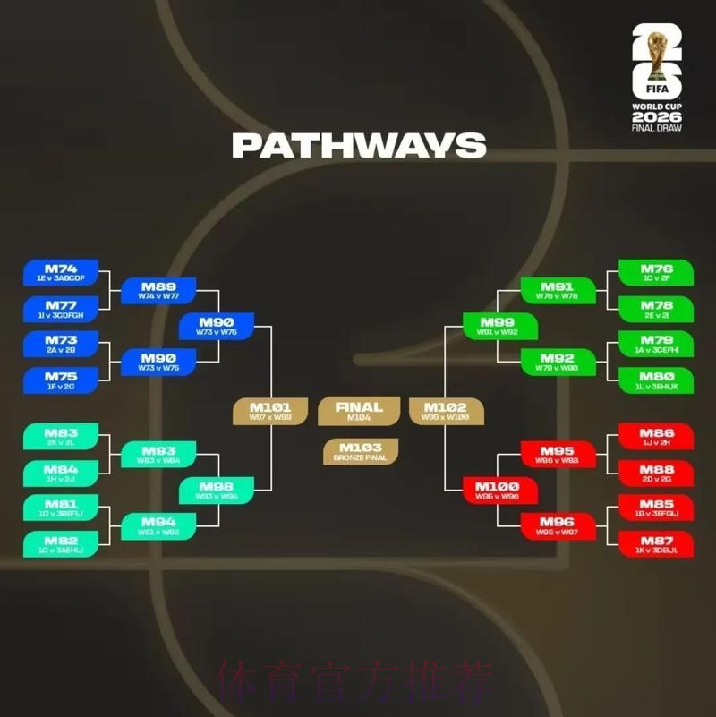 2026美加墨世界杯比分完整版