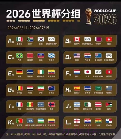 2026美加墨世界杯强队排名准不准