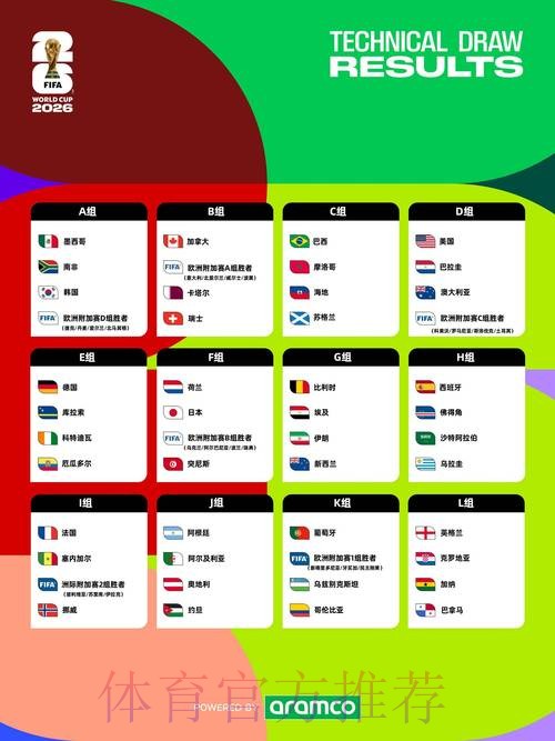 2026世界杯比赛时间入口 2026世界杯比赛时间入口
