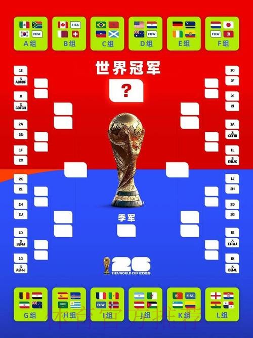 2026美加墨世界杯赛程下载 2026美加墨世界杯赛程下载